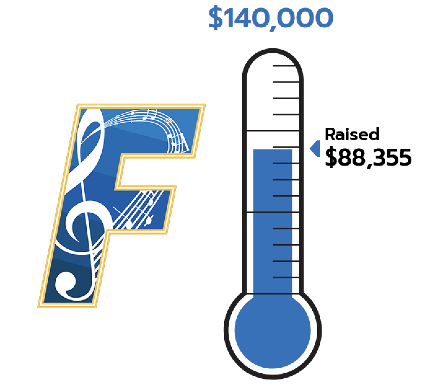 2024OctDonationAmount